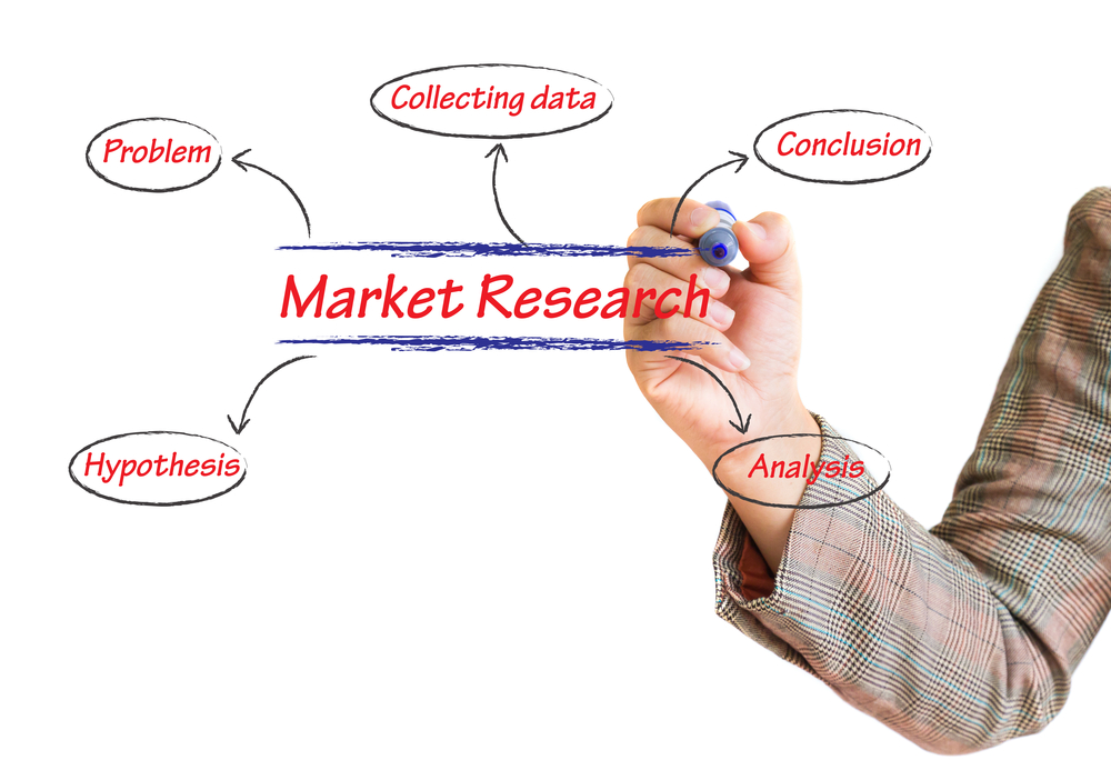 Market research is. Marketing problems.